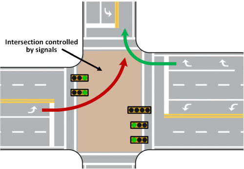 Intersection with non-channelized right-turn lane