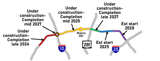 Map of Loop 1604 Expansion phases