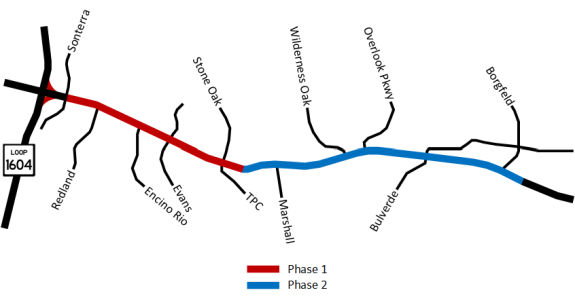 Project phases map