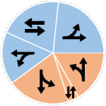 Current signal phasing pie chart