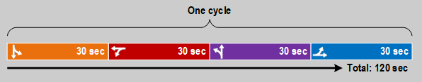 Conventional phasing