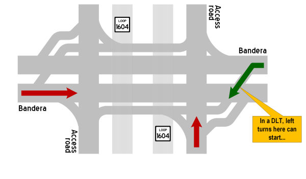 Conventional intersection diagram