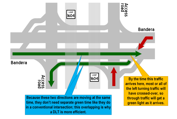 Conventional intersection diagram