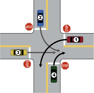 Four-way stop intersection
