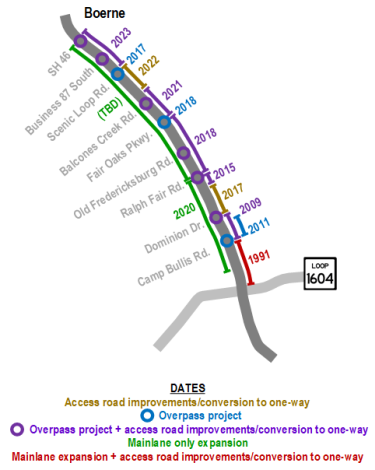 Project history map