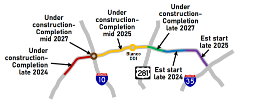 Map of Loop 1604 Expansion phases