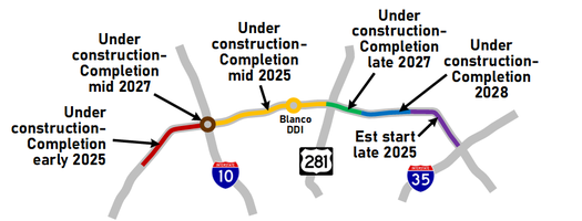 Map of Loop 1604 Expansion phases