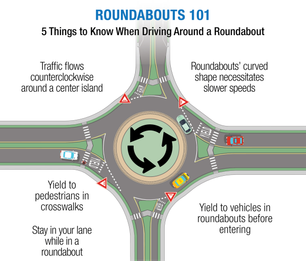Typical roundabout