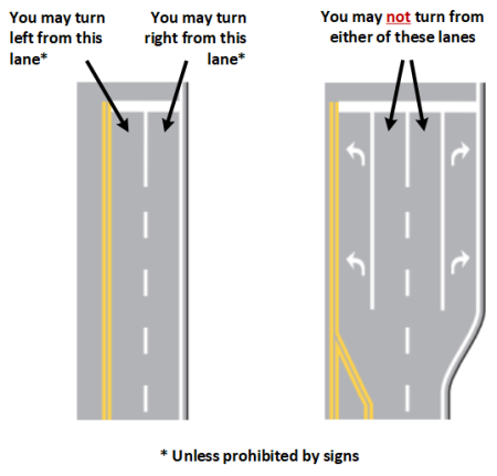 Who has right of way? Road rule about slip lane confuses motorists