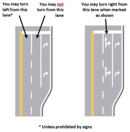 Texas Traffic Laws FAQ (and Good Driving Habits) - Texas Highway Man