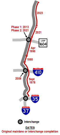 US 281N history map