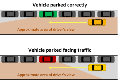 Parallel parking hazard