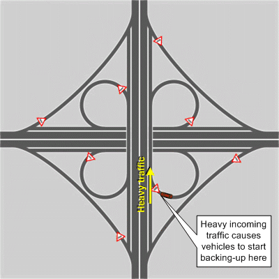 I-10/Loop 1604 interchange