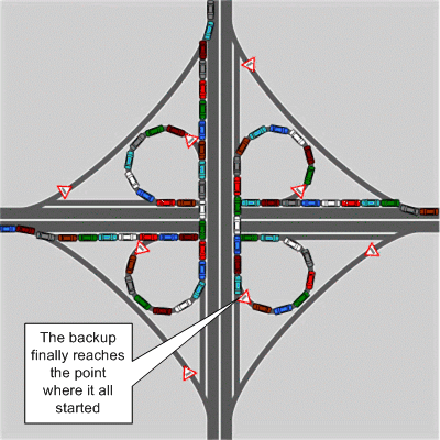 I-10/Loop 1604 interchange