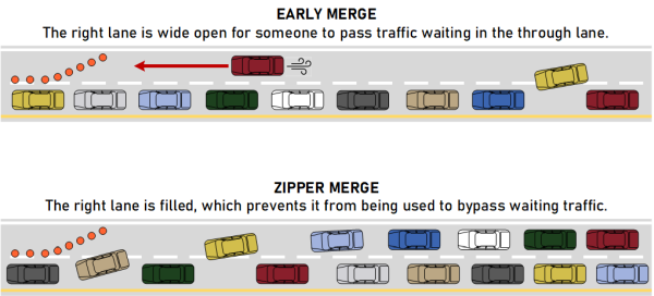 Zipper merge diagram