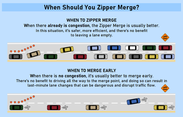 Zipper merge diagram
